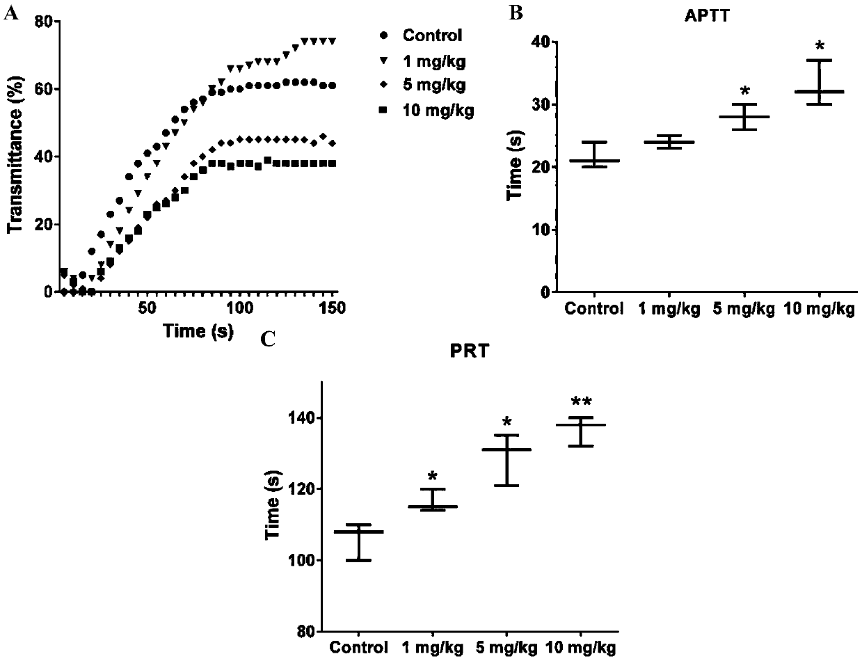 Antithrombotic polypeptide cystatin-T and preparation method and application thereof