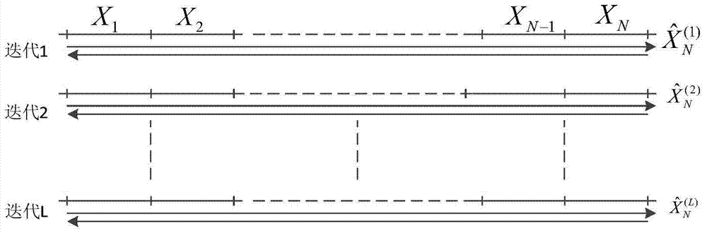 Spatial multisource distance measuring sensor registering method based on expectation maximization