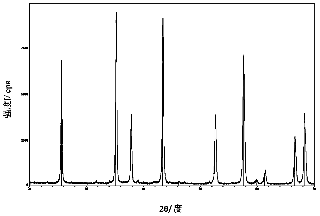 A low-temperature methane combustion catalyst for ebullating bed reactors and its preparation method and application