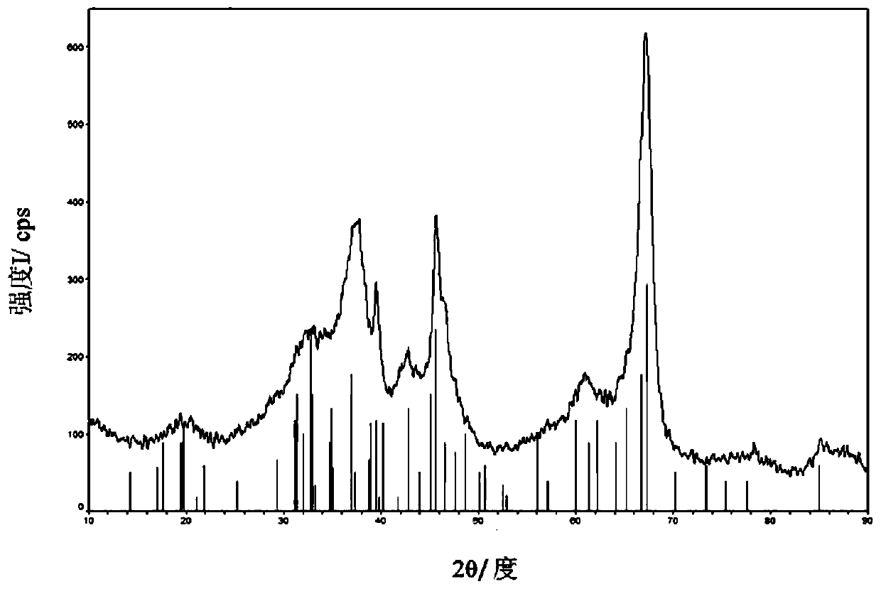 A low-temperature methane combustion catalyst for ebullating bed reactors and its preparation method and application