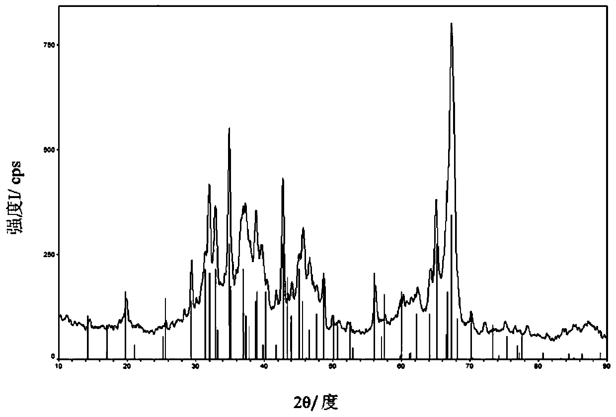 A low-temperature methane combustion catalyst for ebullating bed reactors and its preparation method and application