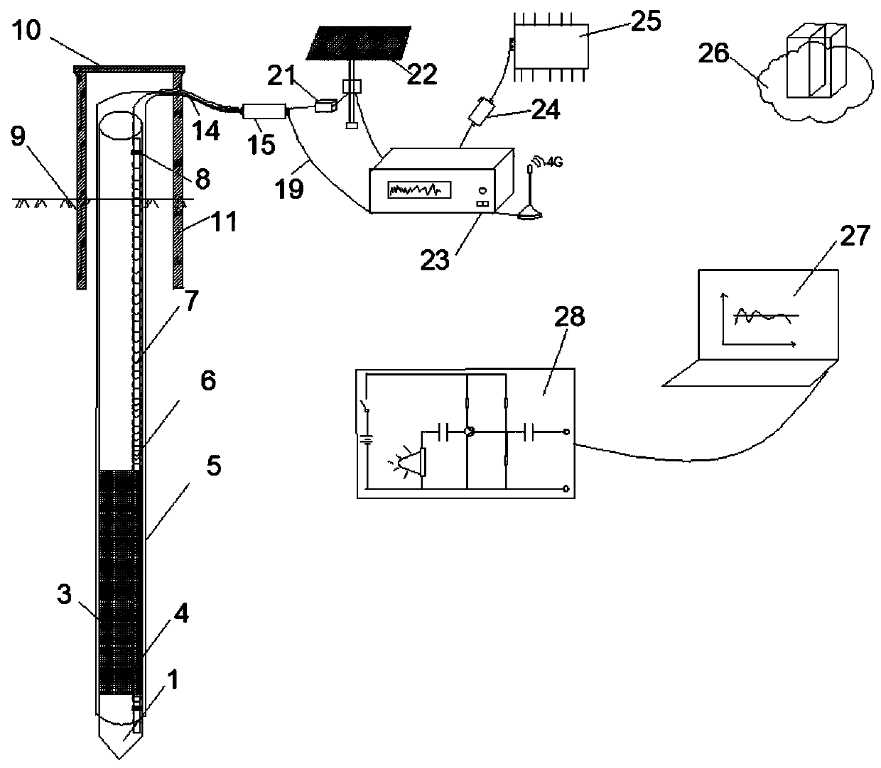 OFDR (Optical Frequency Domain Reflectometer)-based deep horizontal displacement and underground water level integrated monitoring and early warning system and method