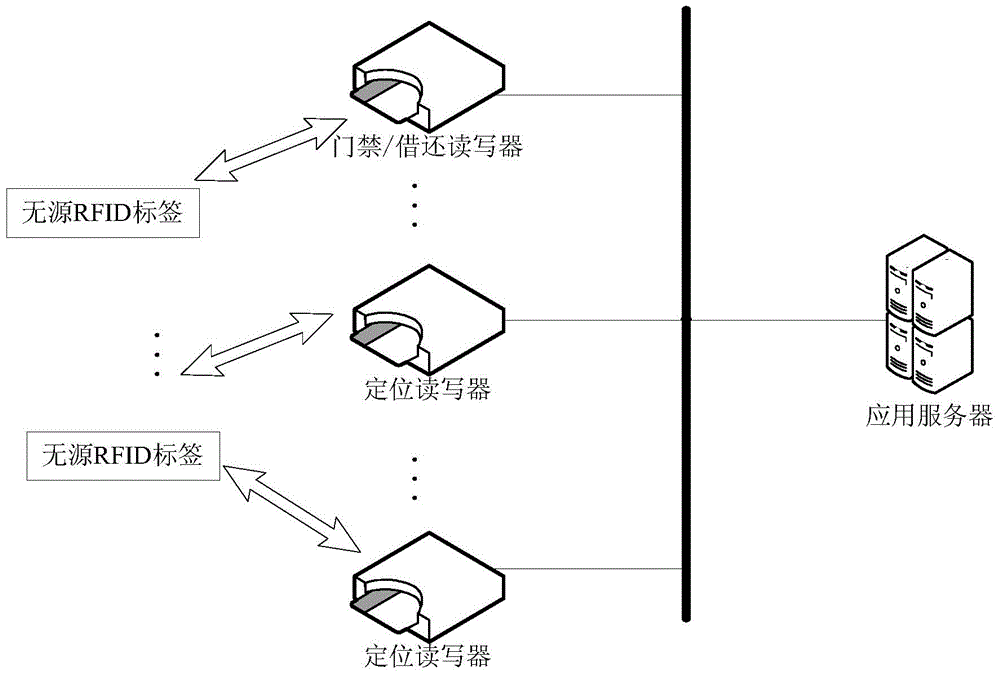 A dynamic management system for laboratory equipment based on passive RFID