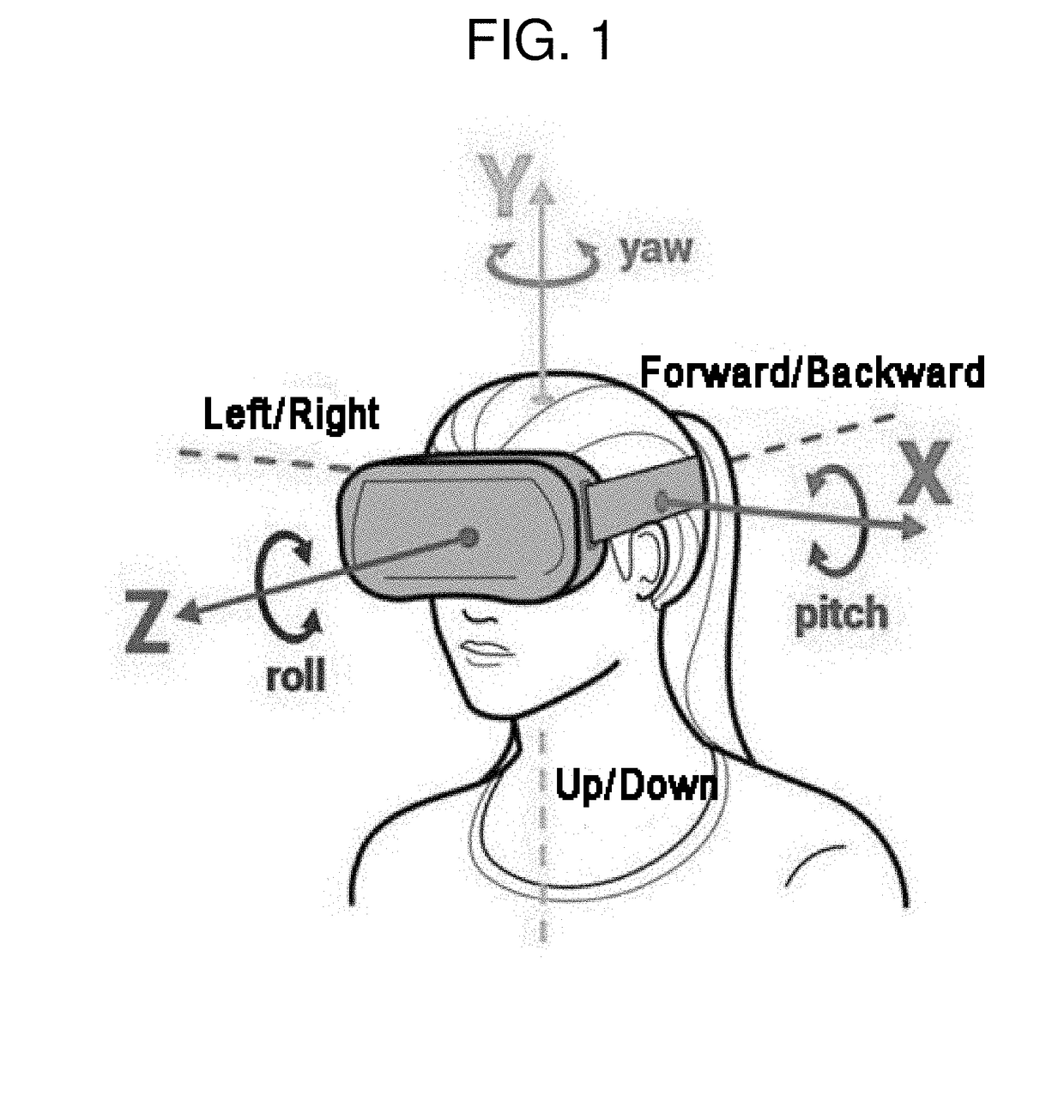 Method and apparatus for providing 6dof omni-directional stereoscopic image based on layer projection