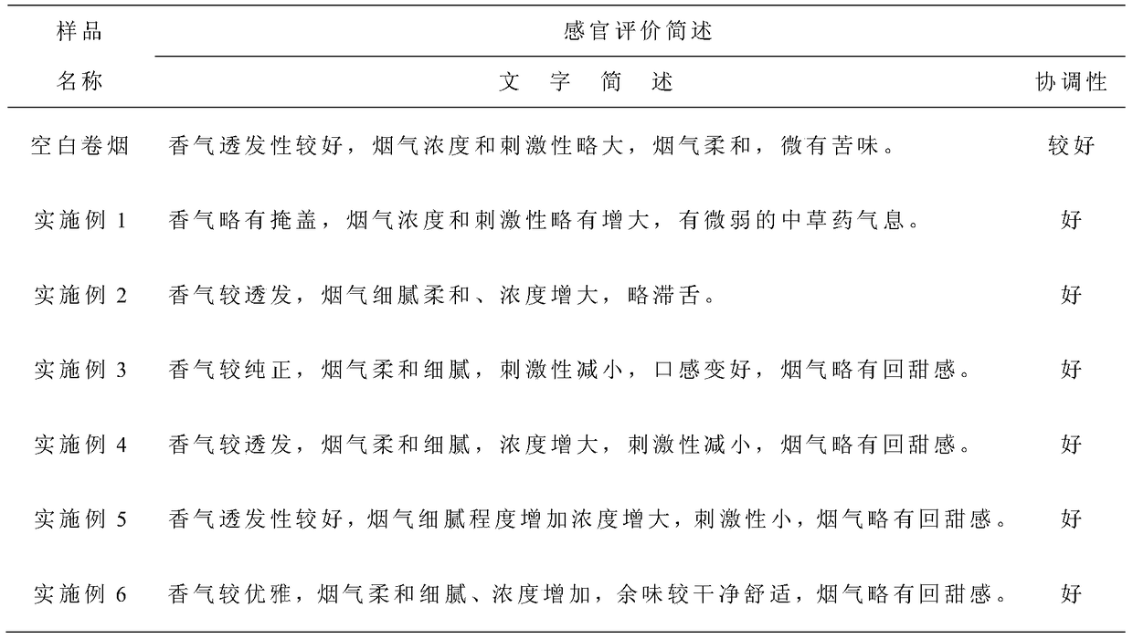 Preparation method and application of cigarette mouthpiece containing plant flavonoid essence