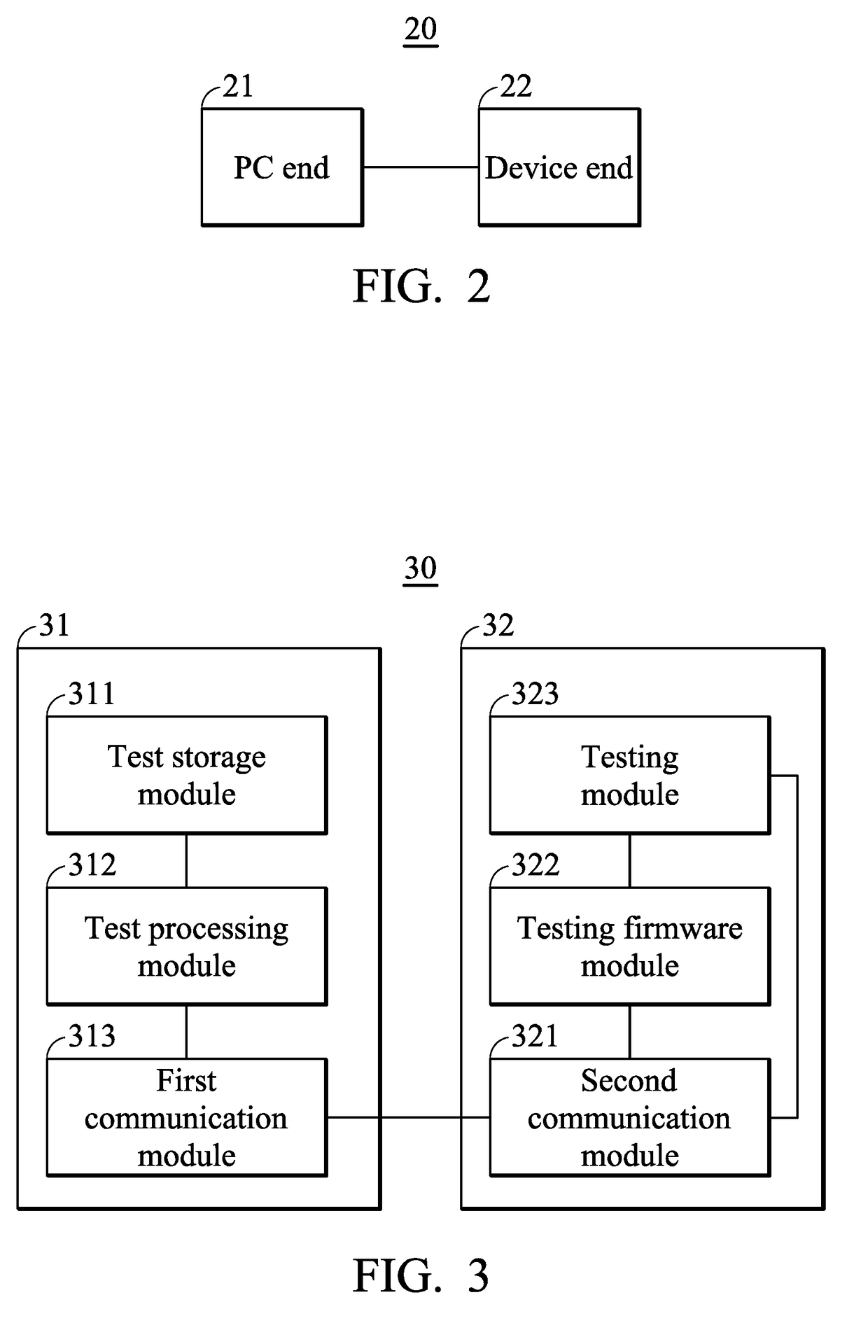 Testing method for sdk and an electronic device, a testing system thereof