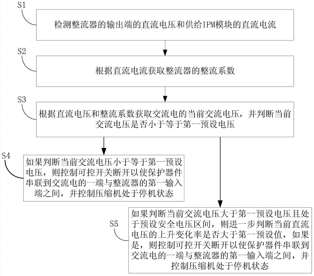 Inverter air conditioner and voltage shock protection method and device for inverter air conditioner