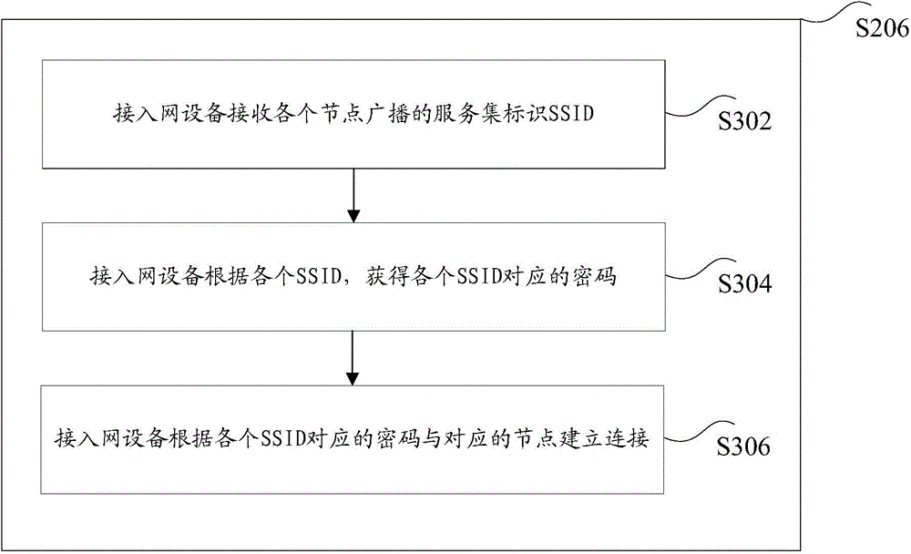 Method and apparatus for establishing wireless backhaul link and communication system