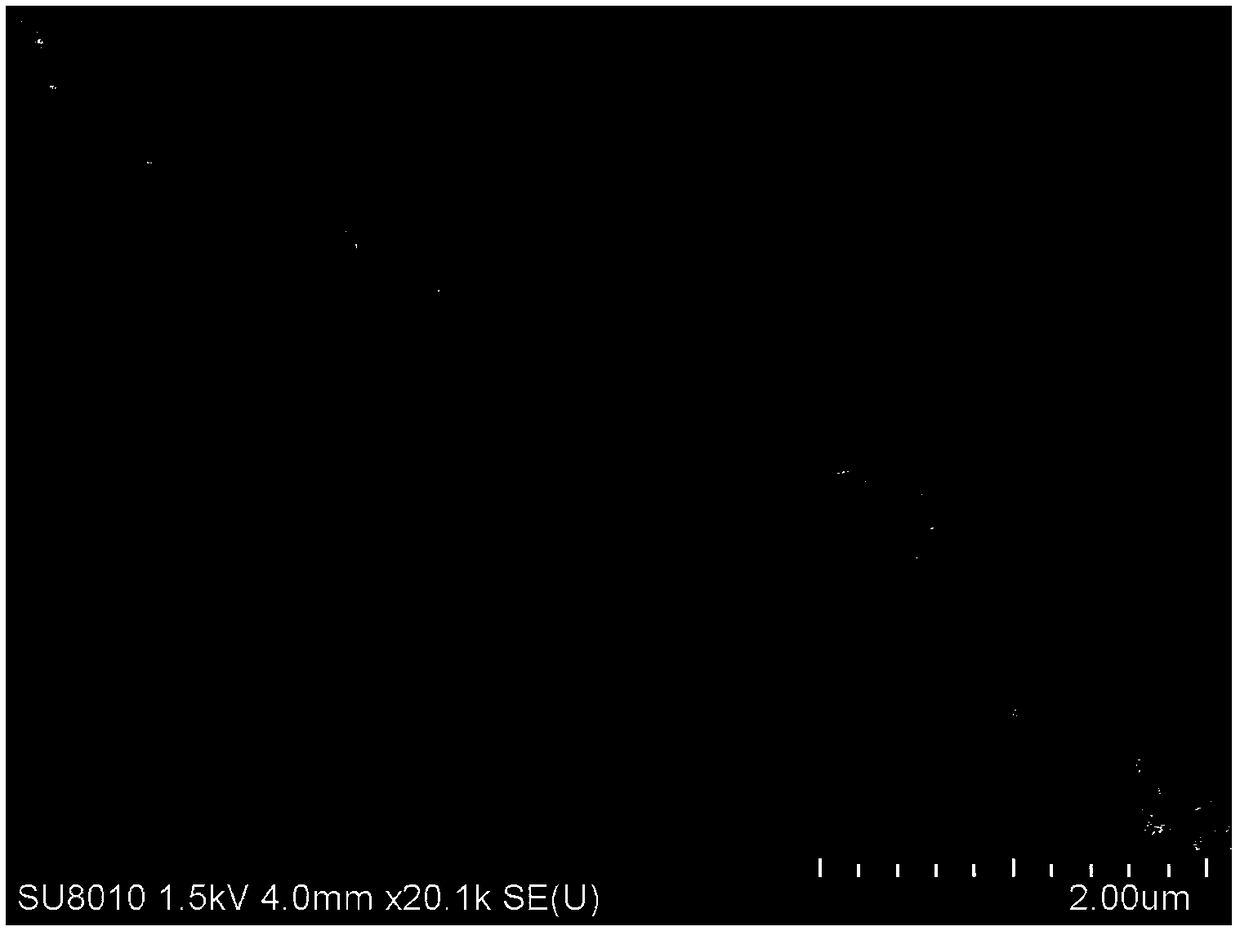 Method for preparing nano-micronlamellar chalcopyrite microcrystal polymerunder hydrothermal conditions