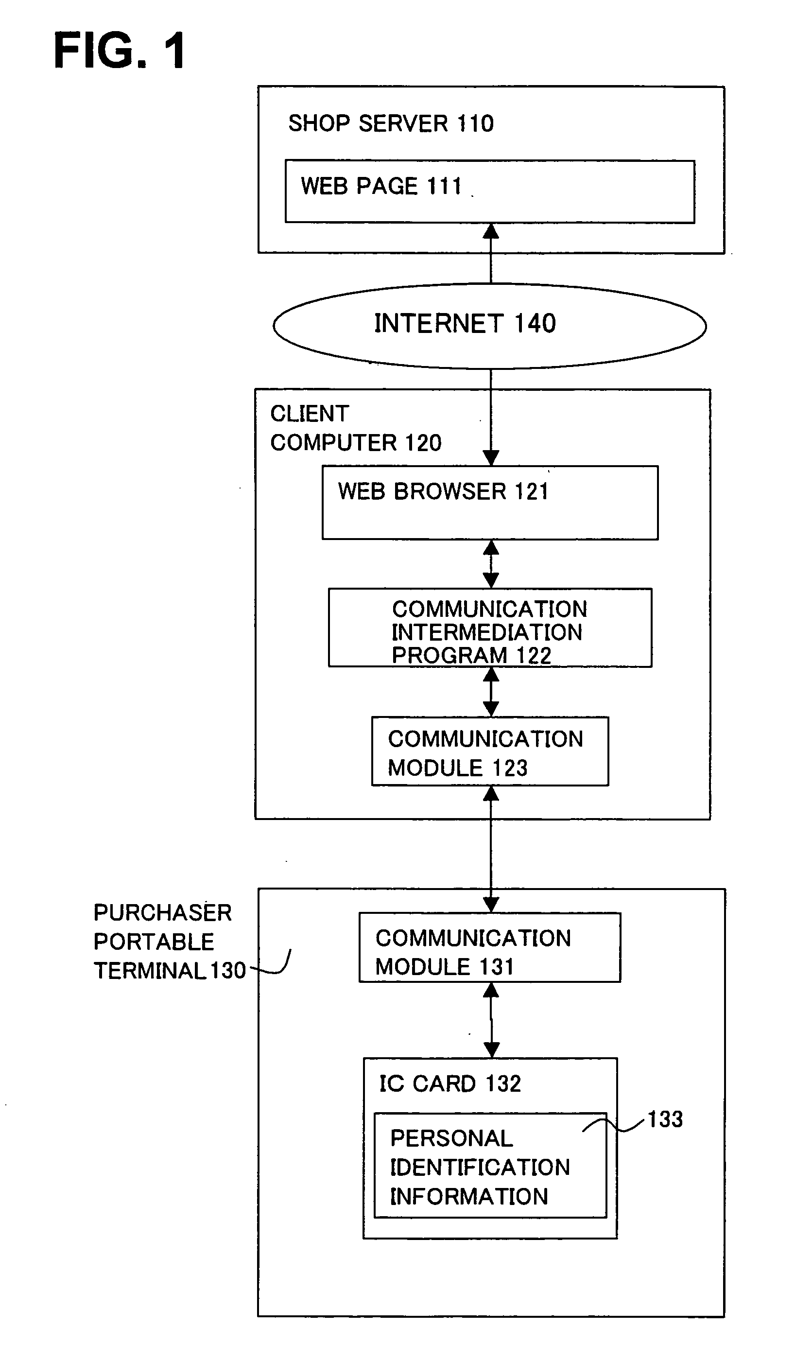 Data communication intermediation program and apparatus for promoting authentication processing in cooperation with purchaser portable terminal having personal identification information and communication function