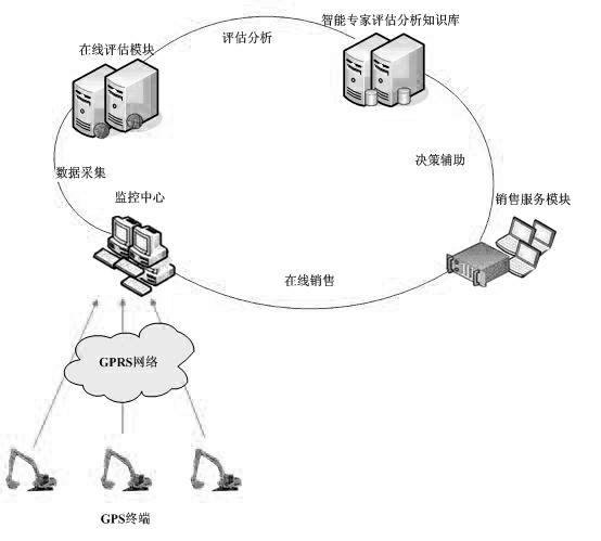 Internet-of-things-based online risk evaluation and control system for engineering machine