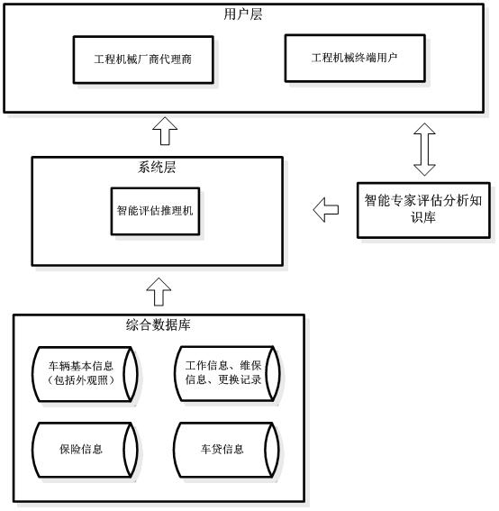 Internet-of-things-based online risk evaluation and control system for engineering machine