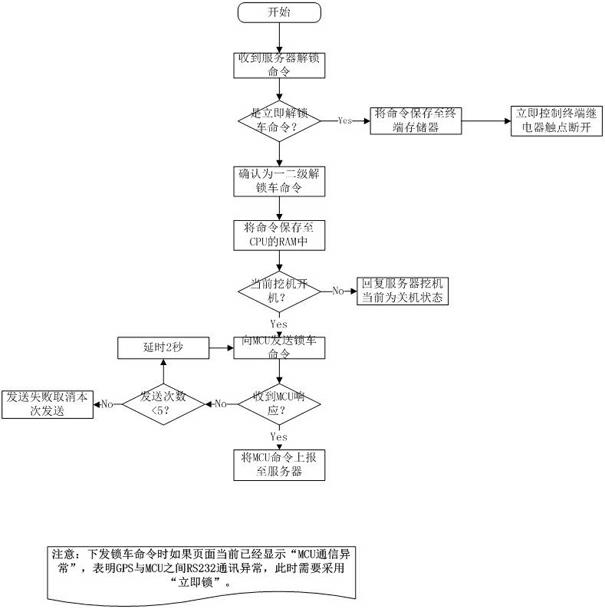 Internet-of-things-based online risk evaluation and control system for engineering machine