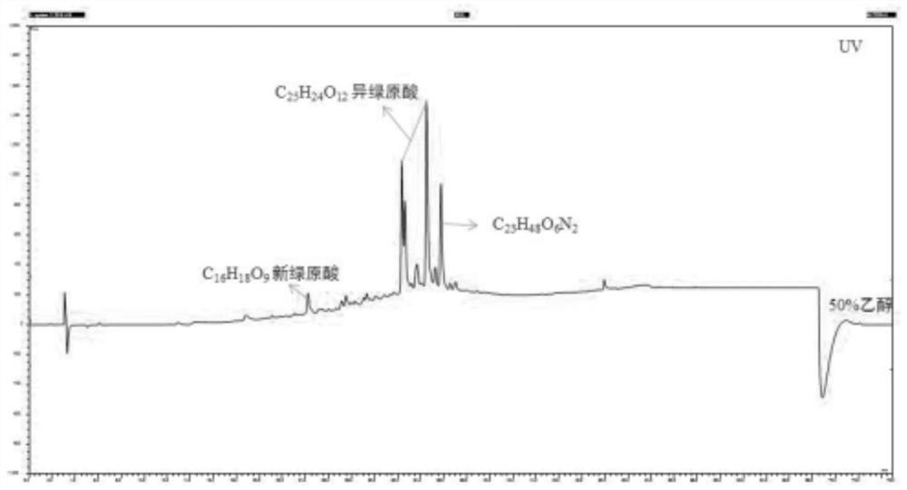 Composition for relieving osteoarthritis pain and application thereof