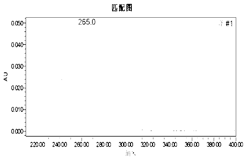 Spectrum-effect relationship-based propolis quality control method