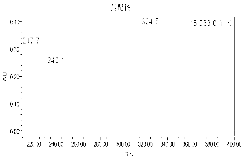 Spectrum-effect relationship-based propolis quality control method