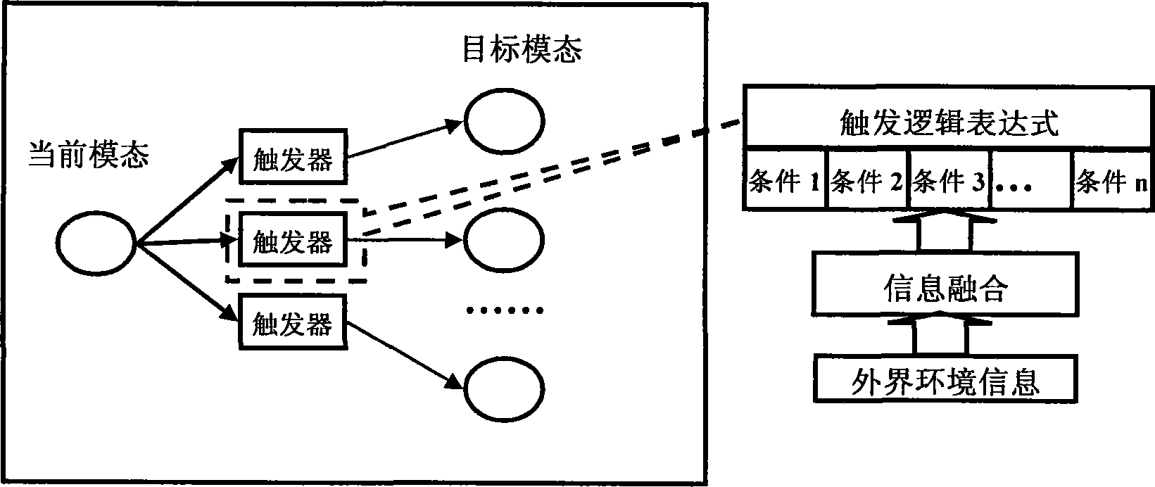 Autonomic multi-mode management method