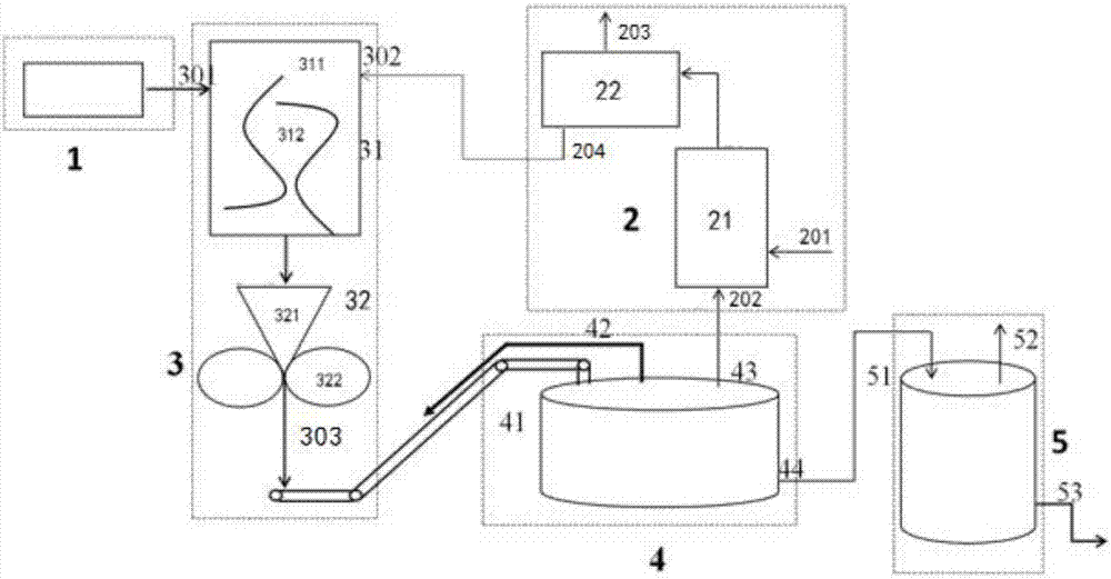 System and method for comprehensive treatment of garbage and carbide slag