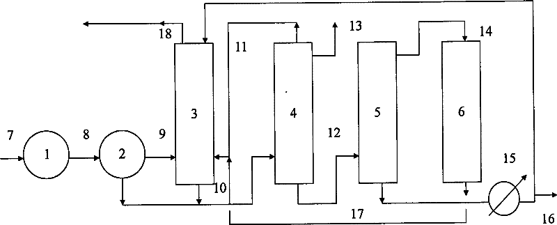 Method for preparing dimethyl ether with high purity by syngas one-step method