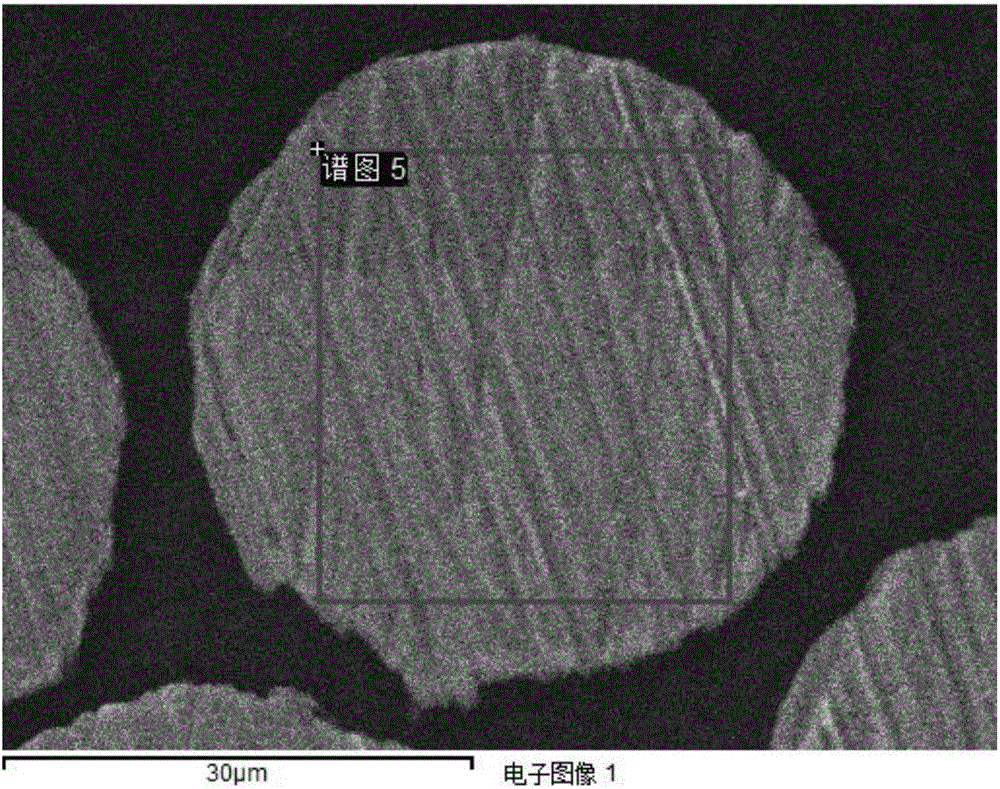 Wire-like element, medical minimal invasive cutting line and manufacturing method of cutting line