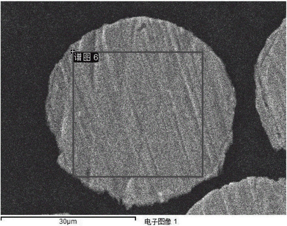 Wire-like element, medical minimal invasive cutting line and manufacturing method of cutting line