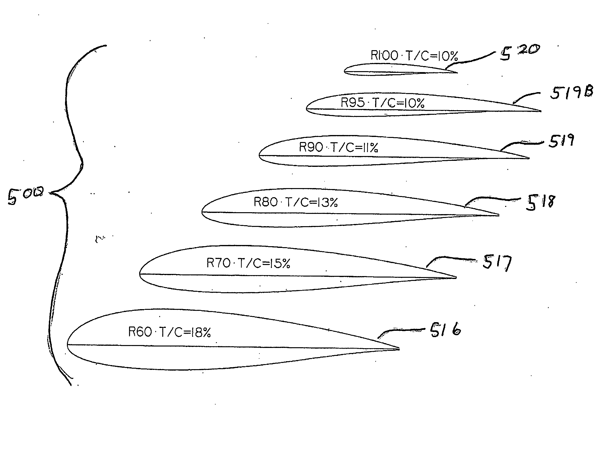 High performance outboard section for rotor blades