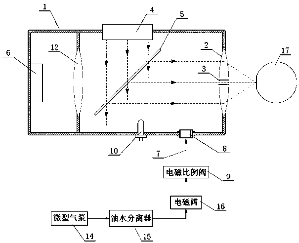 Device and method for non-contact intraocular pressure measurement based on coaxial principle