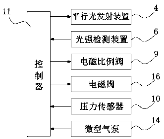 Device and method for non-contact intraocular pressure measurement based on coaxial principle