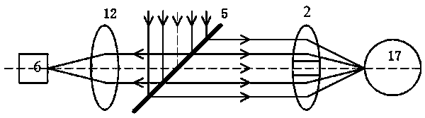 Device and method for non-contact intraocular pressure measurement based on coaxial principle