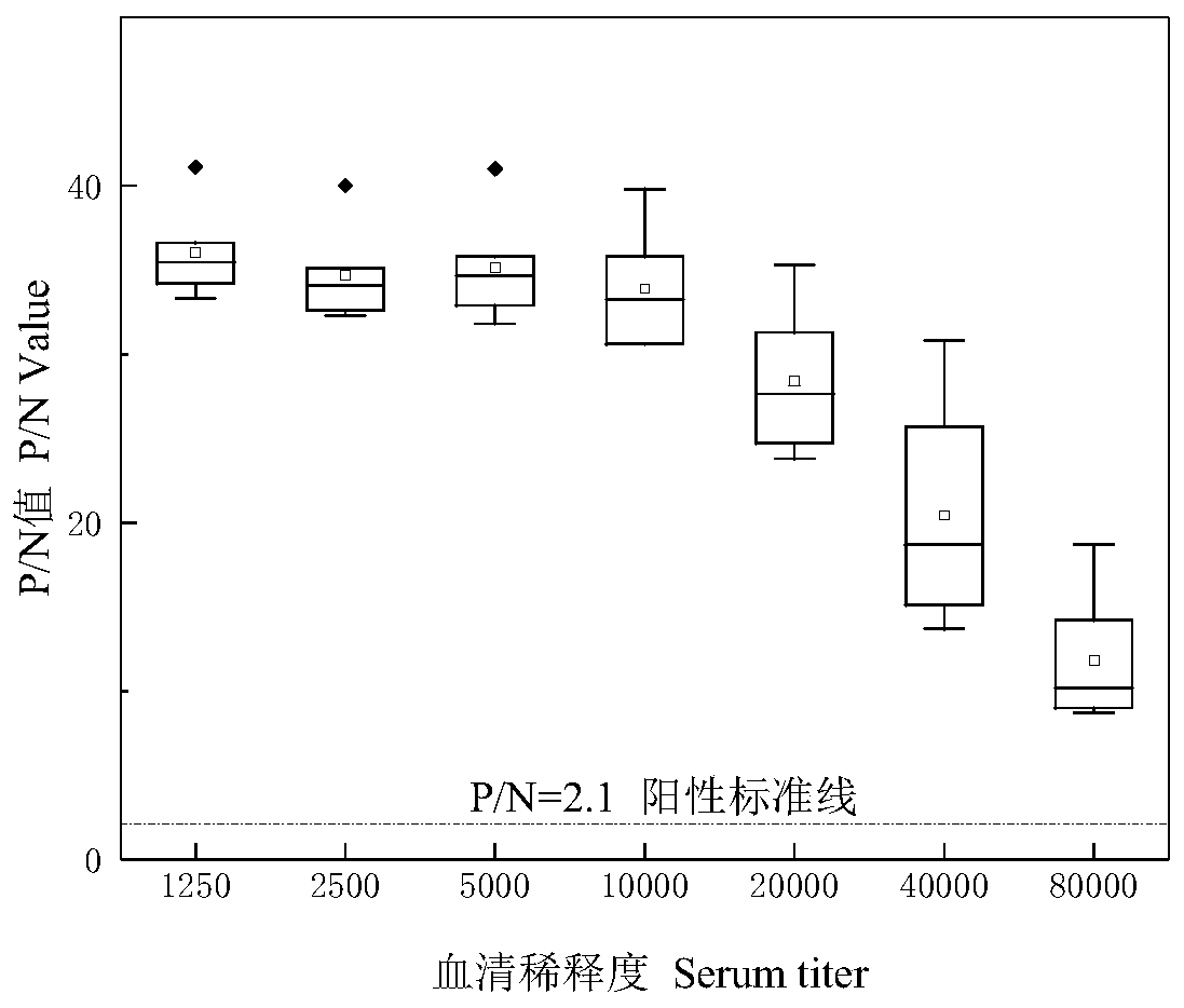 Construction method of naphthalene resisting monoclonal antibody hybridoma cell strain