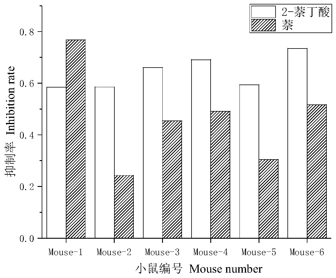 Construction method of naphthalene resisting monoclonal antibody hybridoma cell strain