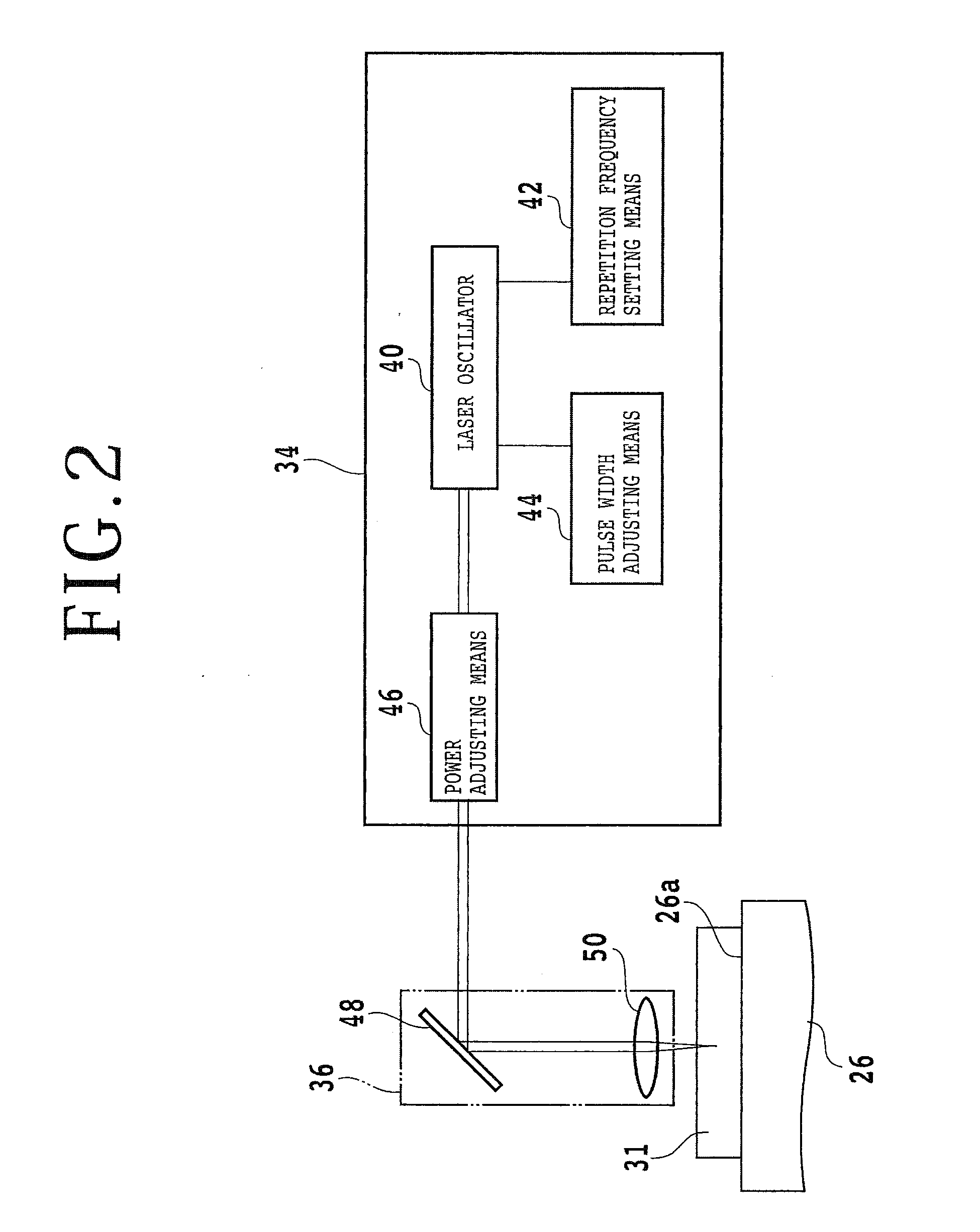 Wafer processing method