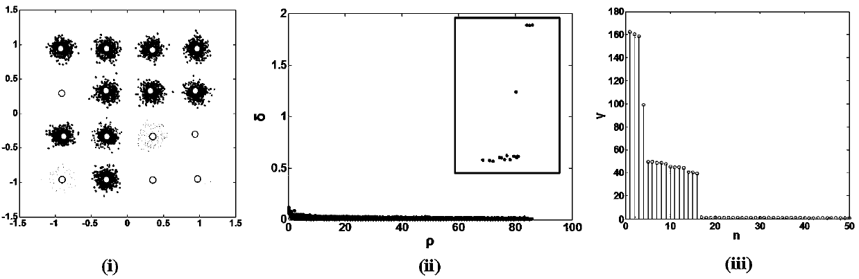 Intelligent adaptive equalizer and equalization demodulation method based on machine learning