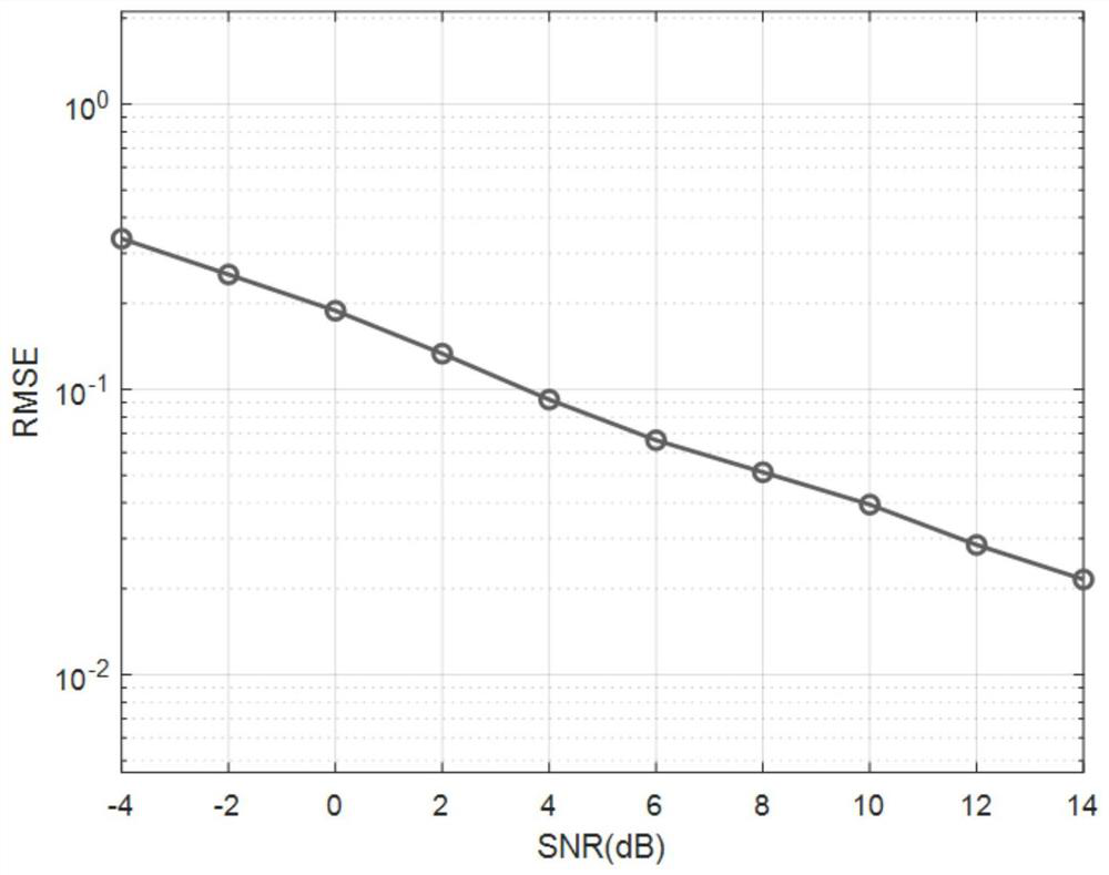 Spatial domain information joint estimation method under directional electromagnetic coupling effect