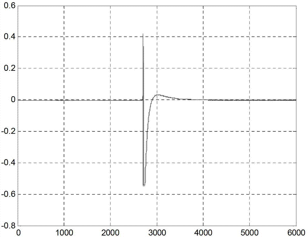 Abnormal signal orientation method in pipeline