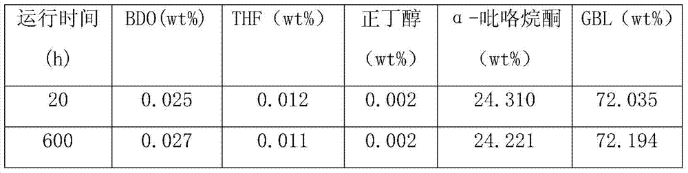 A kind of production method of pyrrolidone products