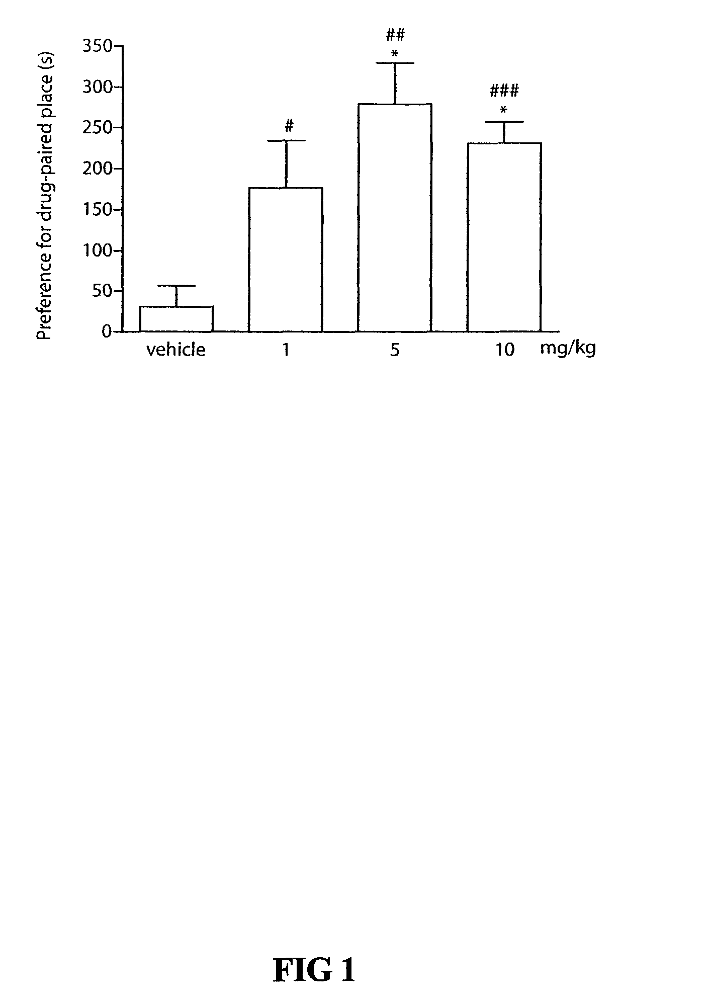 Method of treating drug addiction using dextro-morphine