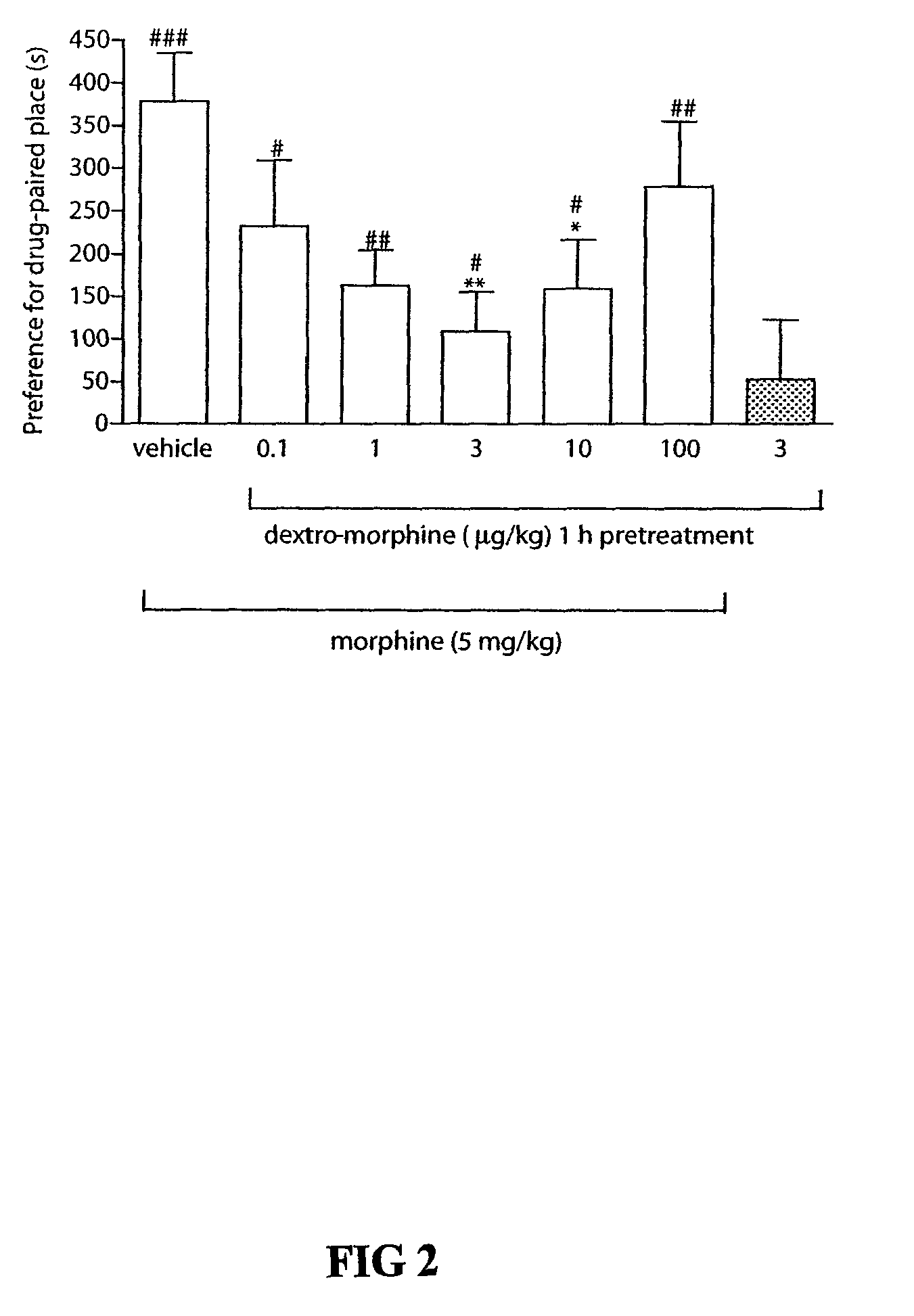 Method of treating drug addiction using dextro-morphine