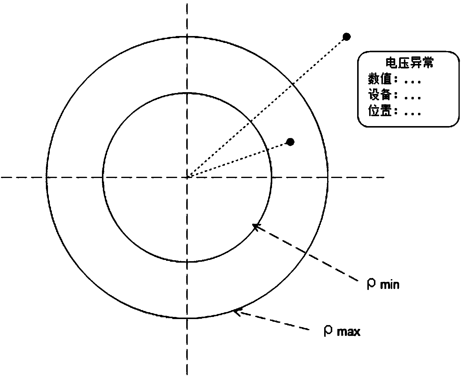 Electric power key indicator abnormity rapid detecting method and device