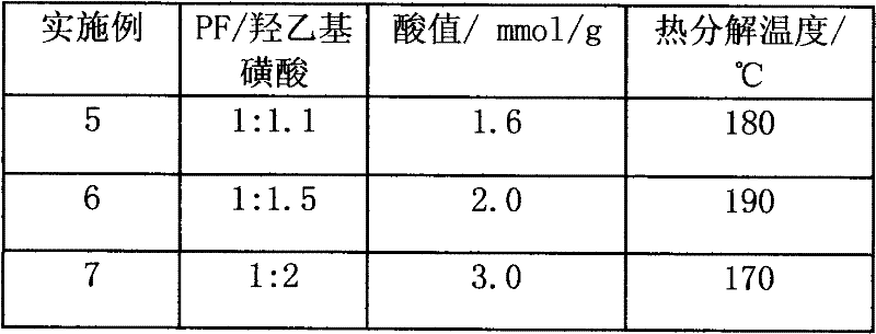 Phenolic resin based solid acid, preparation method and application thereof