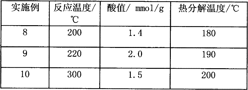 Phenolic resin based solid acid, preparation method and application thereof