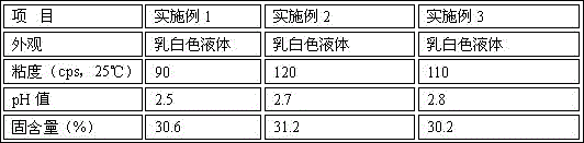 Preparing method for paint rheolytic moisture holding regulator