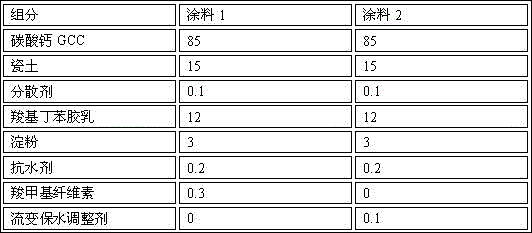 Preparing method for paint rheolytic moisture holding regulator