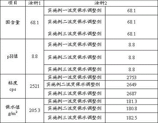 Preparing method for paint rheolytic moisture holding regulator