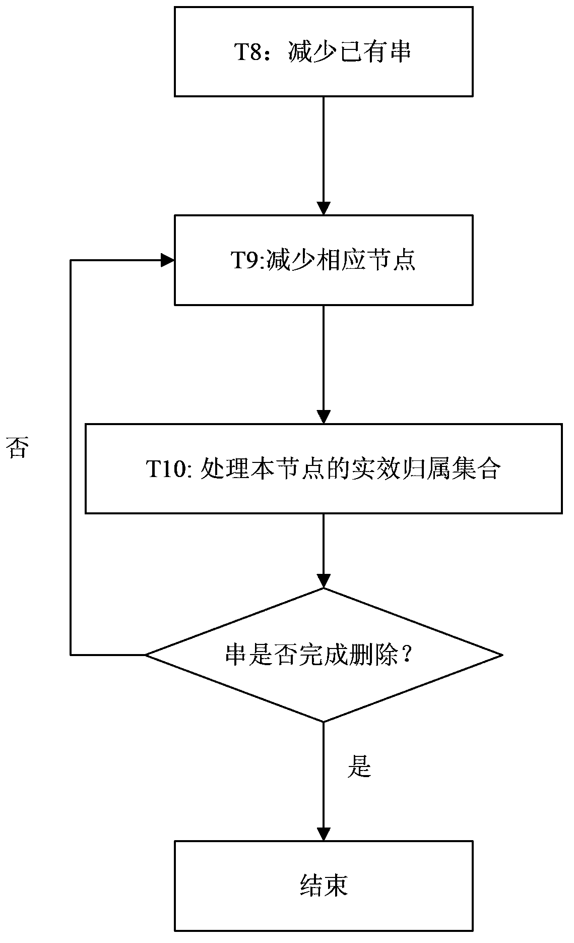 Improved method for dynamic generation of data structure for Aho-Corasick algorithm