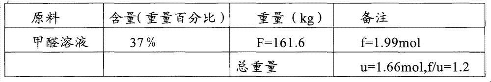 Environment-friendly urea resin for laminating plywoods from high water-content veneers and preparation and application thereof