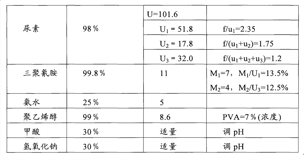 Environment-friendly urea resin for laminating plywoods from high water-content veneers and preparation and application thereof