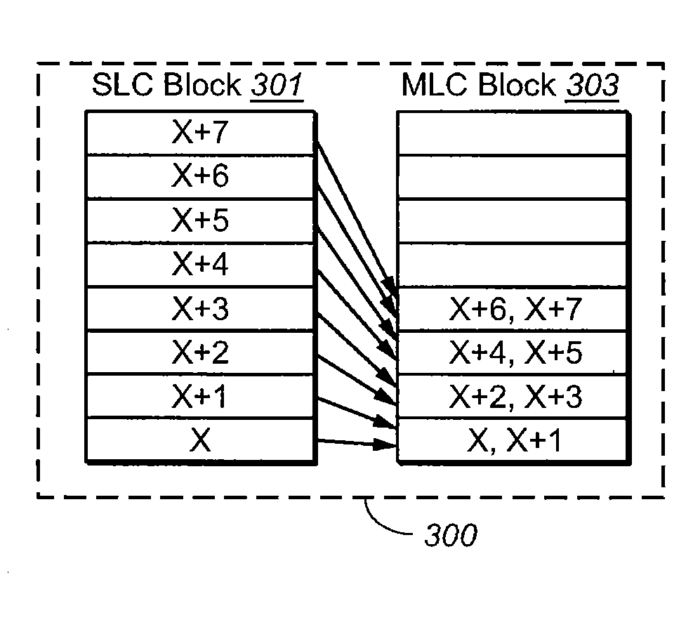 Methods of programming multilevel cell nonvolatile memory