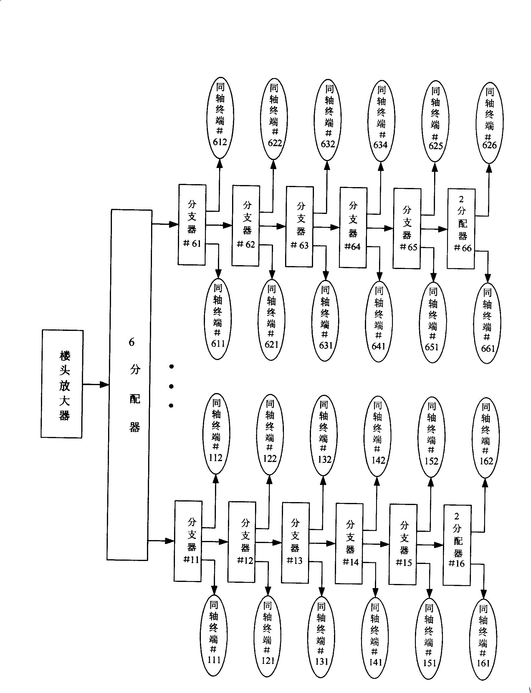 Ethernet transmission method and Ethernet transmitting/receiving device based on coaxial cable network