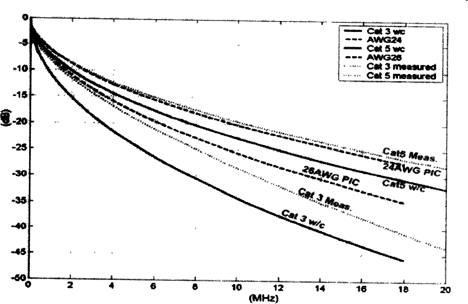 Ethernet transmission method and Ethernet transmitting/receiving device based on coaxial cable network